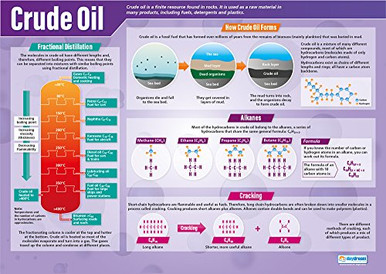 Crude Oil | Science Posters | Laminated Gloss Paper Measuring 33 x 23.5 ...