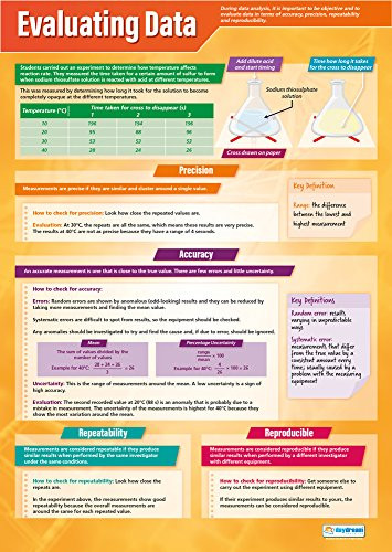 Evaluating Data | Science Posters | Laminated Gloss Paper Measuring 33 ...
