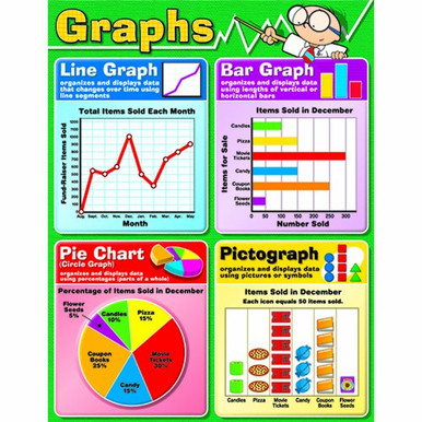 Graphs Chart -Set of 3- - Warehousesoverstock