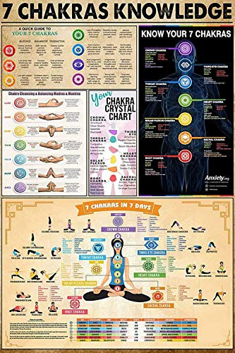 KING PRINT Yoga Knowledge Canvas Wall Art 7 Chakras Quick Guide ...
