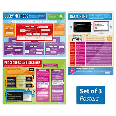 Programming Posters - Set of 3 | Computer Science Posters | Gloss Paper ...