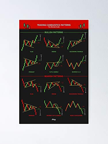 Candlestick Patterns for Traders - Ultimate Guide Poster - Trading ...