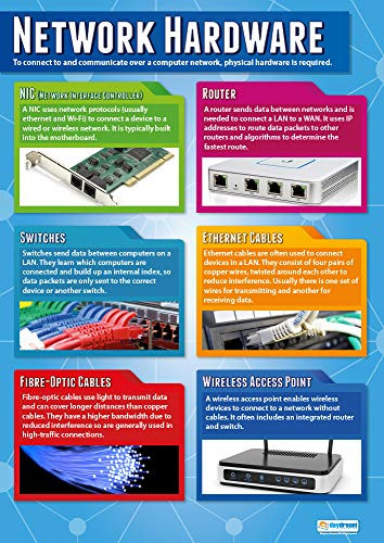 Network Hardware | Computer Science Posters | Laminated Gloss Paper ...