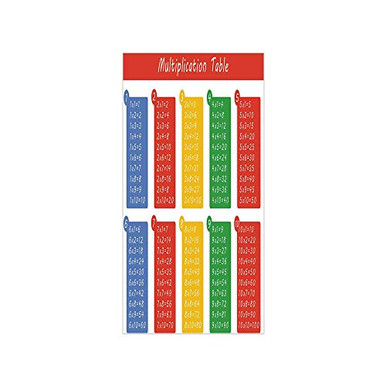 Window Multiplication Table 3D Decorative Film Privacy Window Film No Glue,Educational,Colorful ...