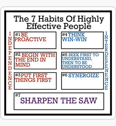 Effective Immediately Sticker The 7 Habits of Highly Effective People - Inspiration Reminder ...
