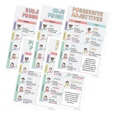 Quarterhouse Five Types of Pronouns Poster Set, English - Language Arts ...