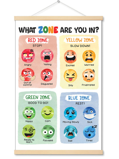 16x24" Emotion Management Canvas Poster; Zones Of Regulation Poster ...