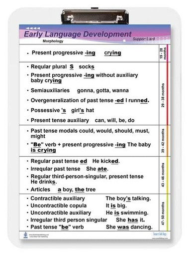 Clipboard Insert, Speech Early Language Development Chart, Morphology ...