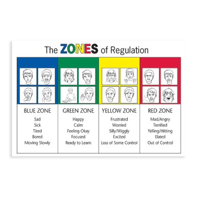 WANMLY Emotional Management Zones Of Regulation Educational Poster3 ...