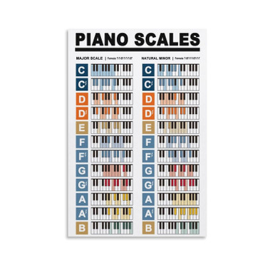 Piano Chords And Scales Music Theory Chart Piano Theory Poster Canvas ...