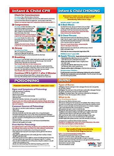 Infant CPR Poster 2019 - Child Choking Poster for Restaurant ...