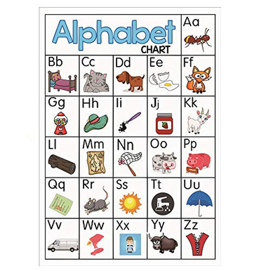 ABC Alphabet Educational Preschool Poster Chart Set for Toddler and Kid ...