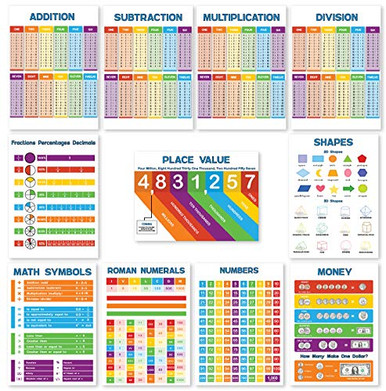 Num Math School 11 Math Posters for Elementary School Classroom Posters Elementary Each ...