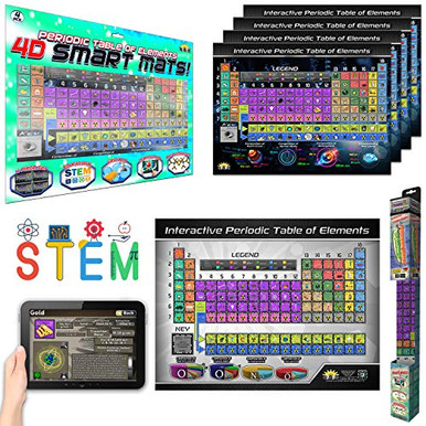 Interactive Durable Periodic Table Of Elements Chart And Mats For Kids Interactive Durable Periodic Table Of Elements Chart And Mats For Kids