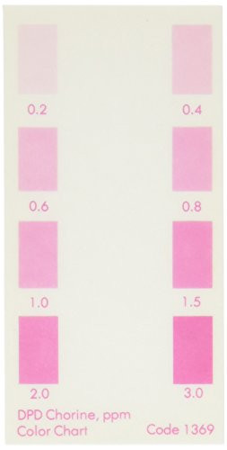 LaMotte 1369 Soil pH Test Kit Color Chart DPD Chlorine ...