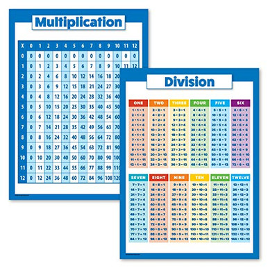 2 Pack - Multiplication Table Poster Division Chart Laminated 18 x 24 ...