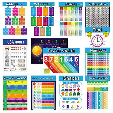 13 Math Posters for Elementary School - Classroom Posters Elementary ...
