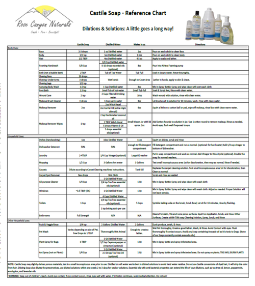 Dilutions and Solutions Reference Chart for Castile Concentrate Soap
