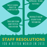 Staff Resolutions for a Better World in 2018