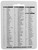 LEE 90205 SHELL HOLDER #5   AP ONLY