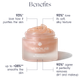 Verdilab Nourishing Rich Cleansing Balm