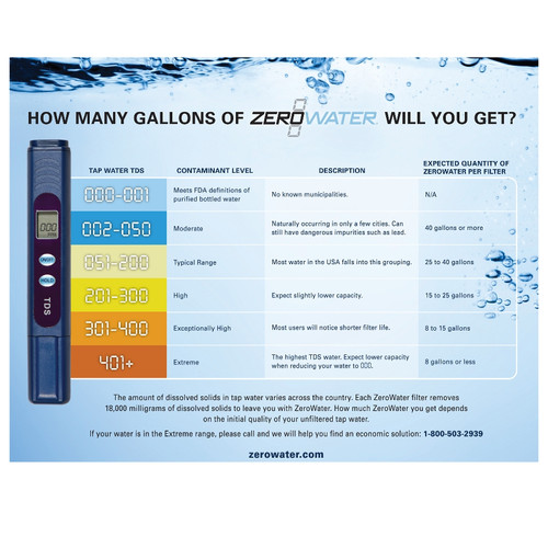 Zerowater Water Filter Jug 12 Cup 2 8 Litre Healthy Home Store