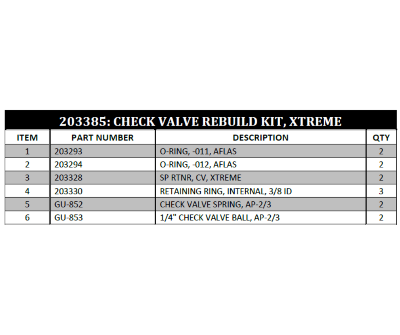 PMC CHECK VALVE REBUILD KIT, XTR (203385)