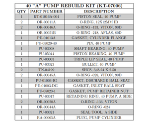 PMC 40 A PUMP REBUILD KIT