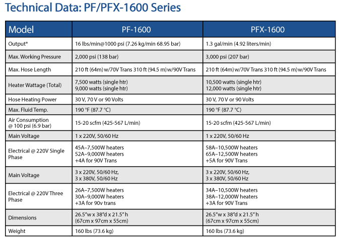 polymac-pf-pfx-1600-series-technical-data.png