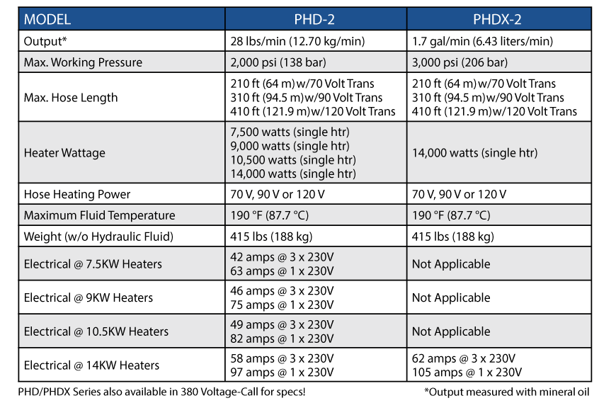 PHD-2 Series PMC Smart Proportioner 