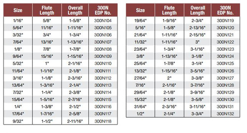 Drillco I 23/64" Screw Machine Length Drills