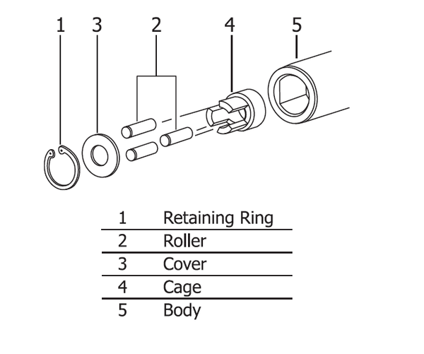 Ko-ken 4100MRK-12 Renewal Kit for 4100M-12 Stud Puller