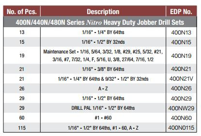 Drillco I 15 Piece 1/16"-1/2" by 64ths Nitro Heavy Duty Jobber Drill Set