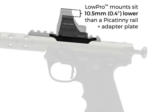 LowPro™ Low-Profile Aluminum RMR Red Dot Mount for Ruger Mark I/II/III/IV