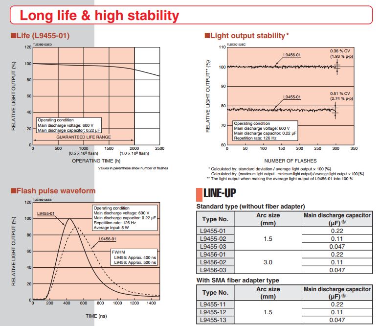 hamamatsu-5w-xenon-flash-lamps-charts.jpg