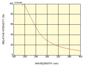 spectral-distribution-l11799.jpg