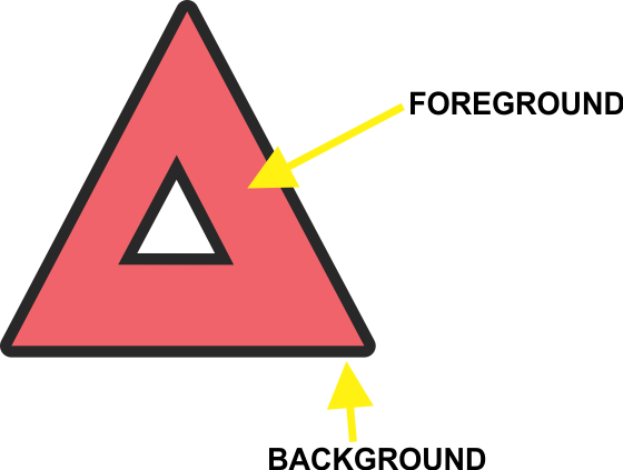 Foreground and Background Chart