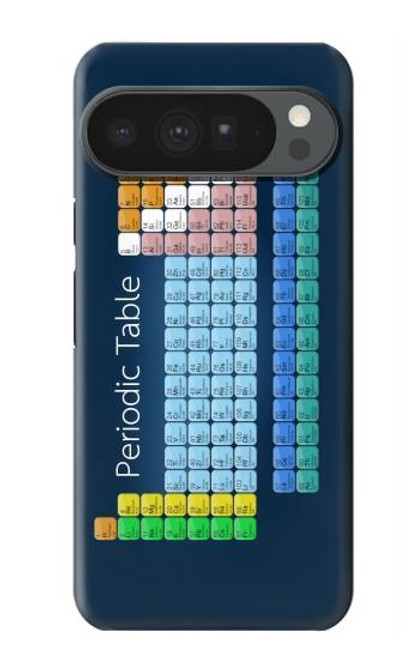 S1847 Periodic Table Case For Google Pixel 10 Pro XL