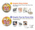 S3811 Paul Klee Senecio Man Head Case For iPhone 6 Plus, iPhone 6s Plus