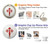 S3200 Order of Santiago Cross of Saint James Case For Google Pixel 7a