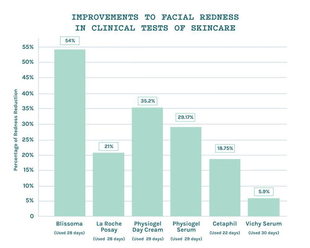 Pure - Sensitive Care Complex Pure - Sensitive Care Complex