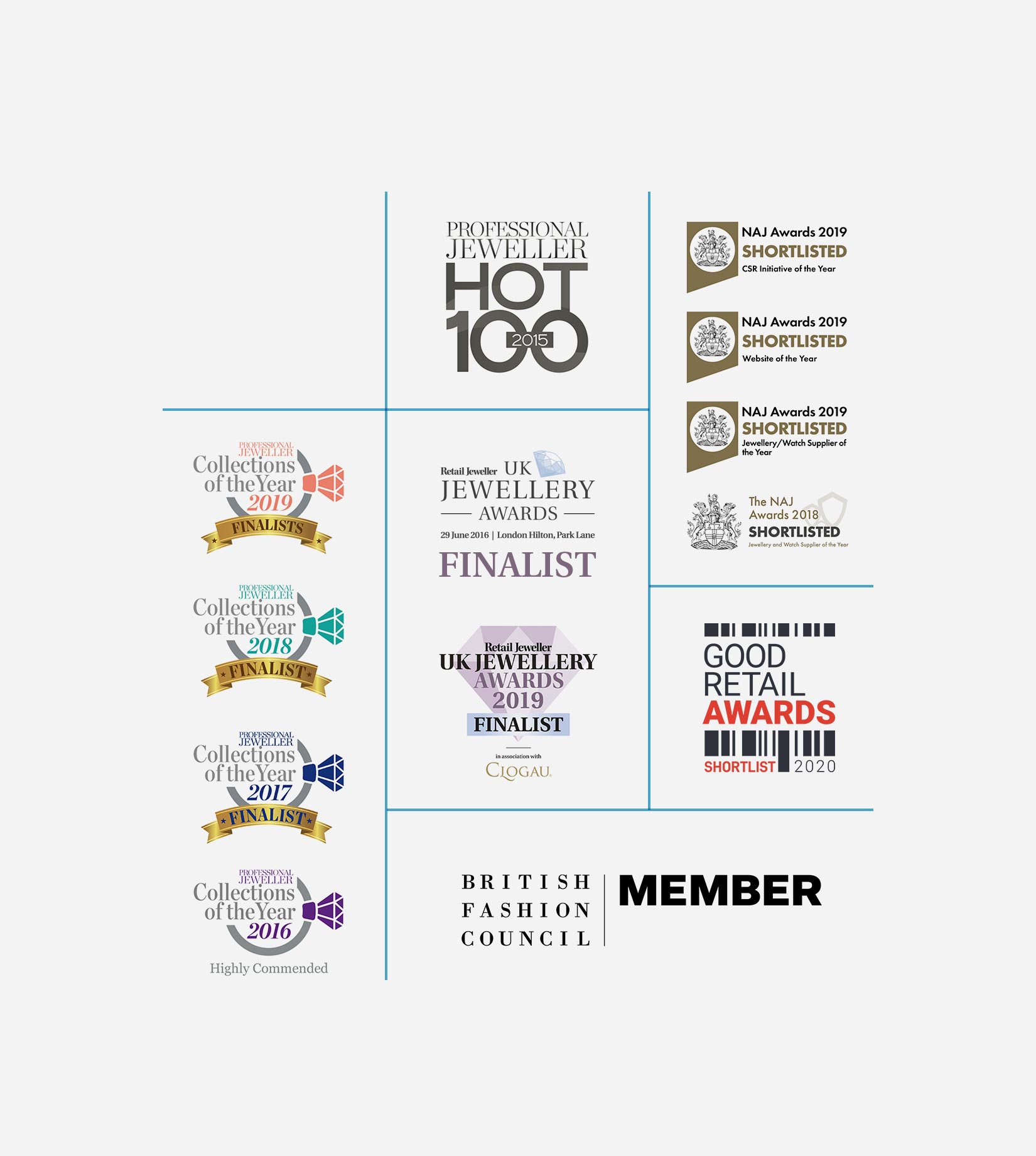 Anchor And Crew's Recent Awards History Anchor And Crew's Recent Awards History