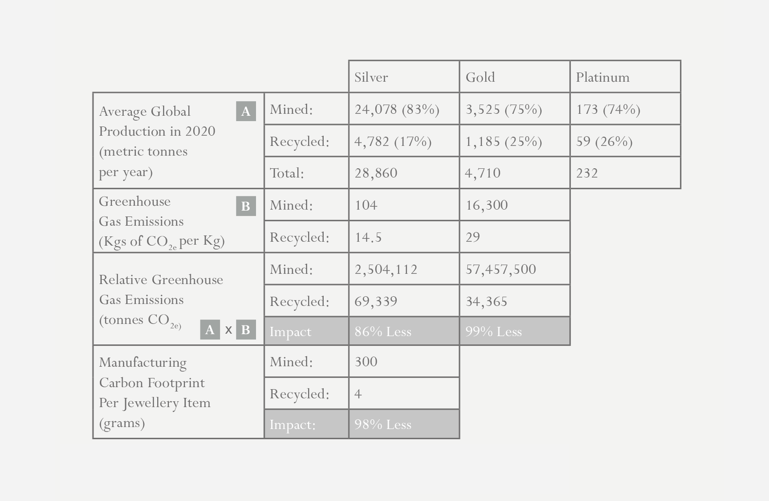 Sustainable Jewellery Brand Transparency