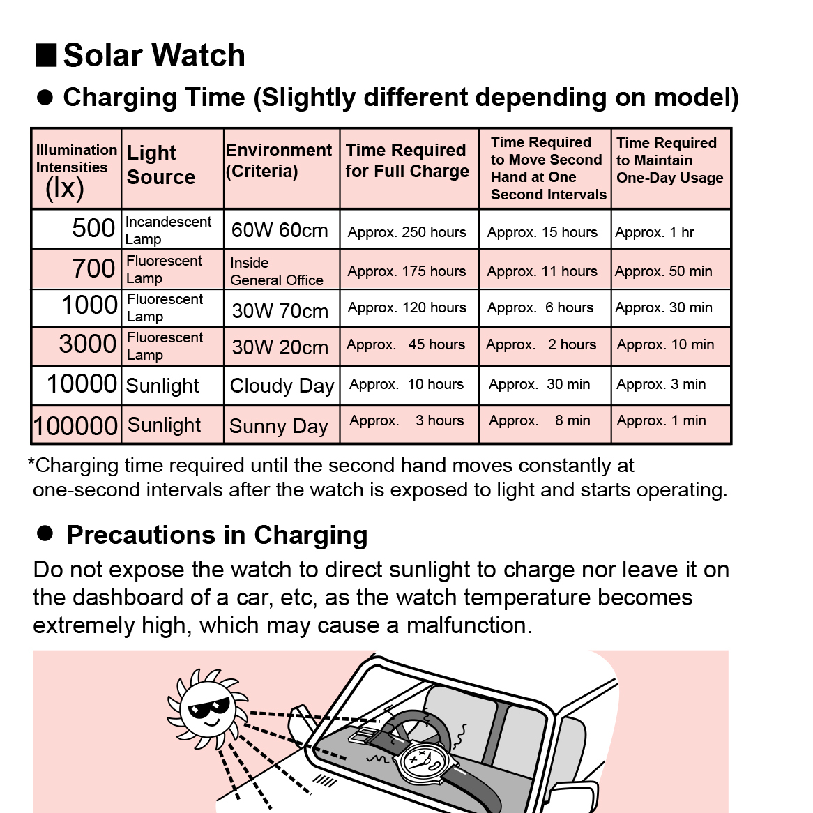 Seiko solar battery charging instruction