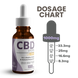 CBD Oil Drops 2000 mg CBD Oil Drops 2000 mg
