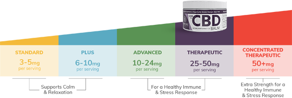 balm-strenth-1400mg-chart.png