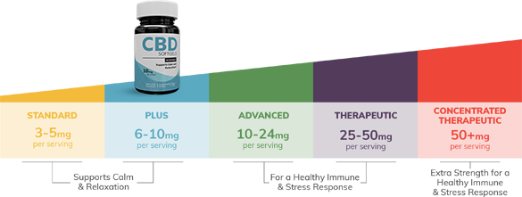 capsule-chart-10mg.png