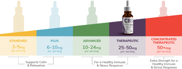 drops-1000mg-chart.png