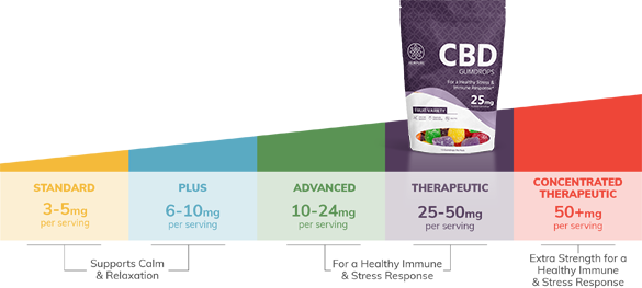 gumdrops-chart.png gumdrops-chart.png