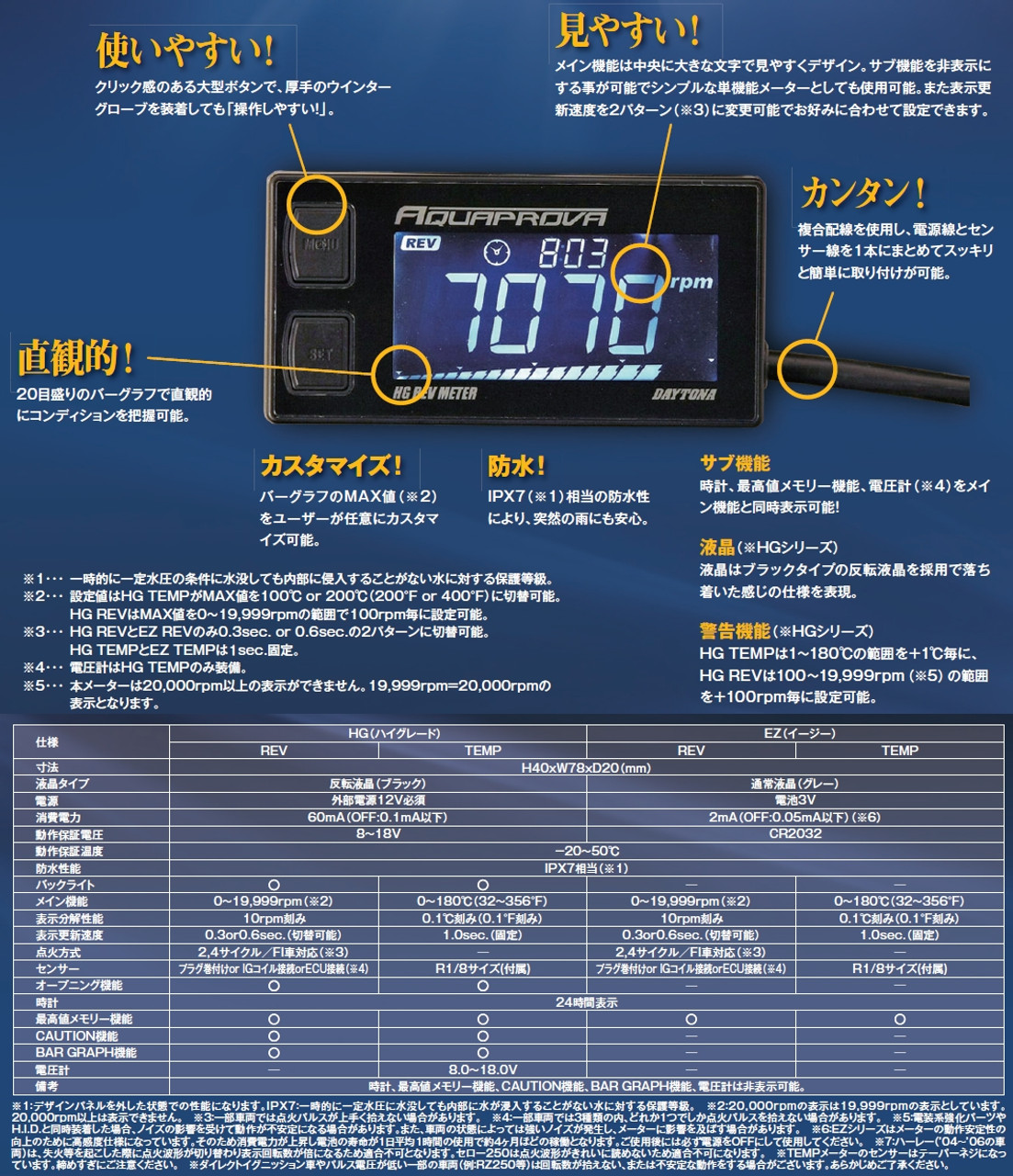 Aquaprova HG Thermometer